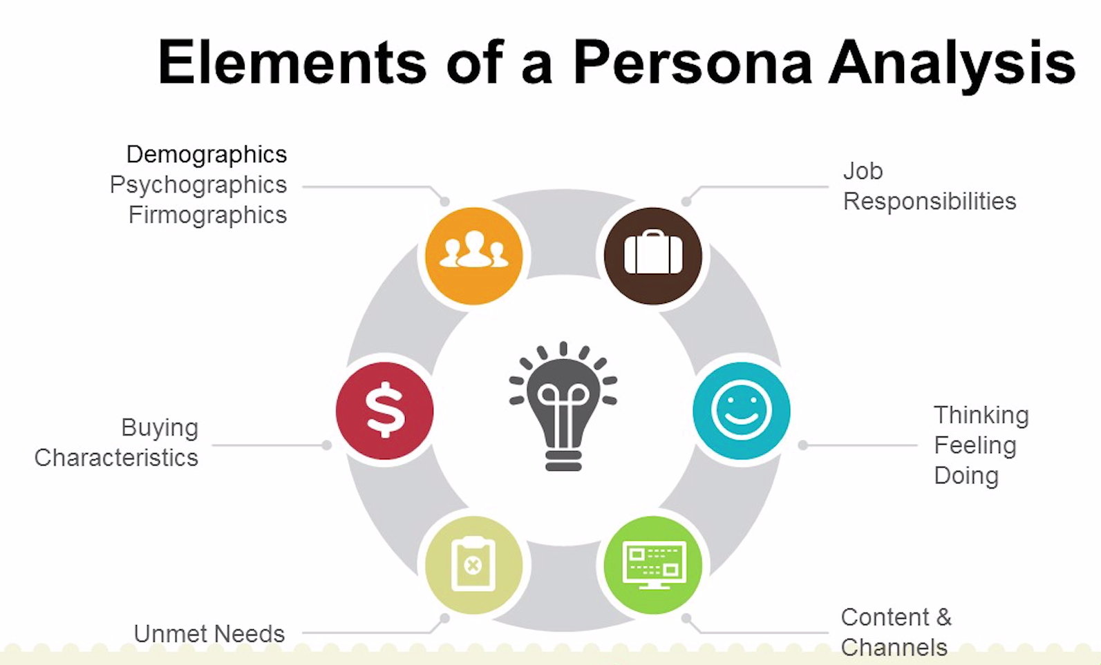 Buyer persona. Buying persona. Persona Framework. User personal примеры. User framework